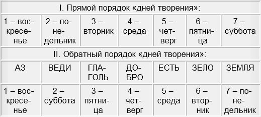 Kraken не работает